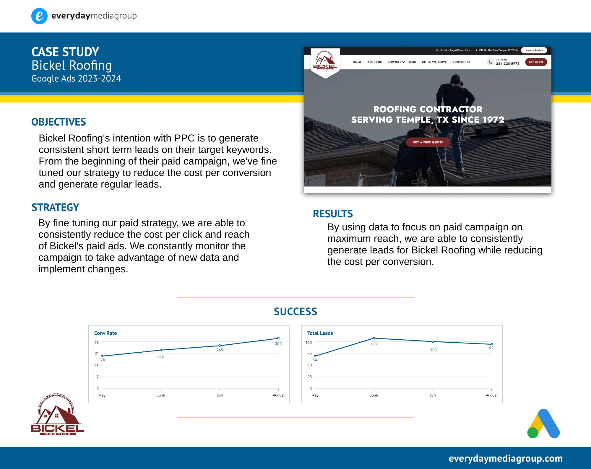 Bickel Roofing Google Ads case study