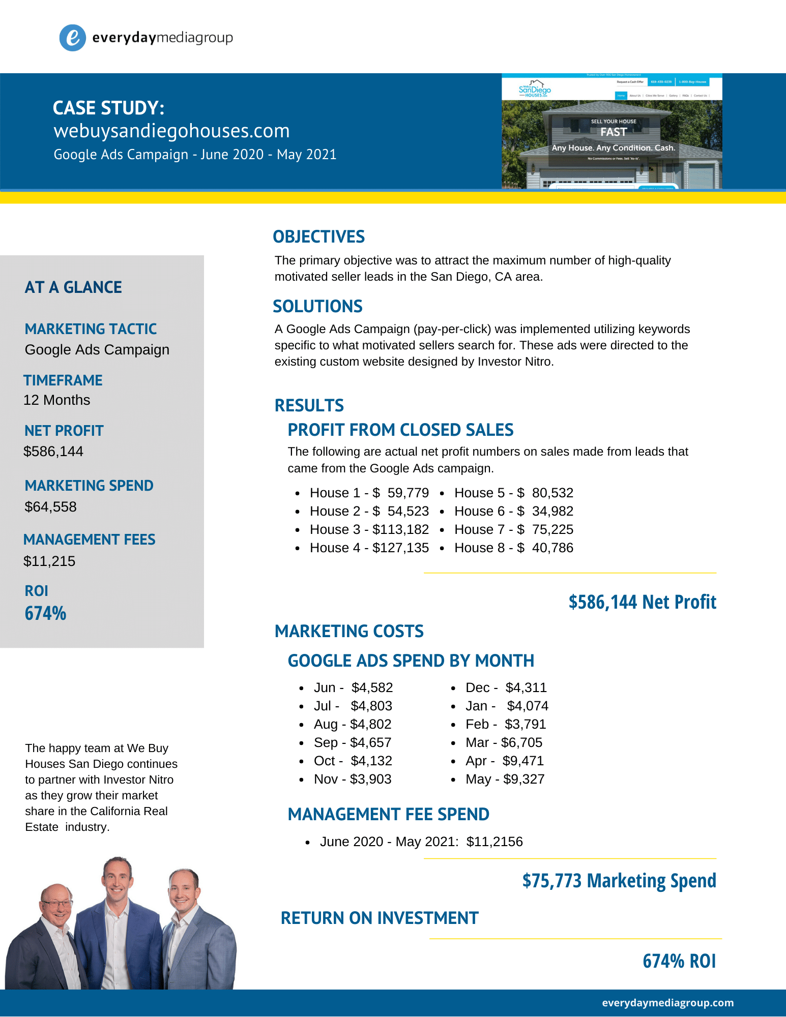 Everyday Media Group client case study