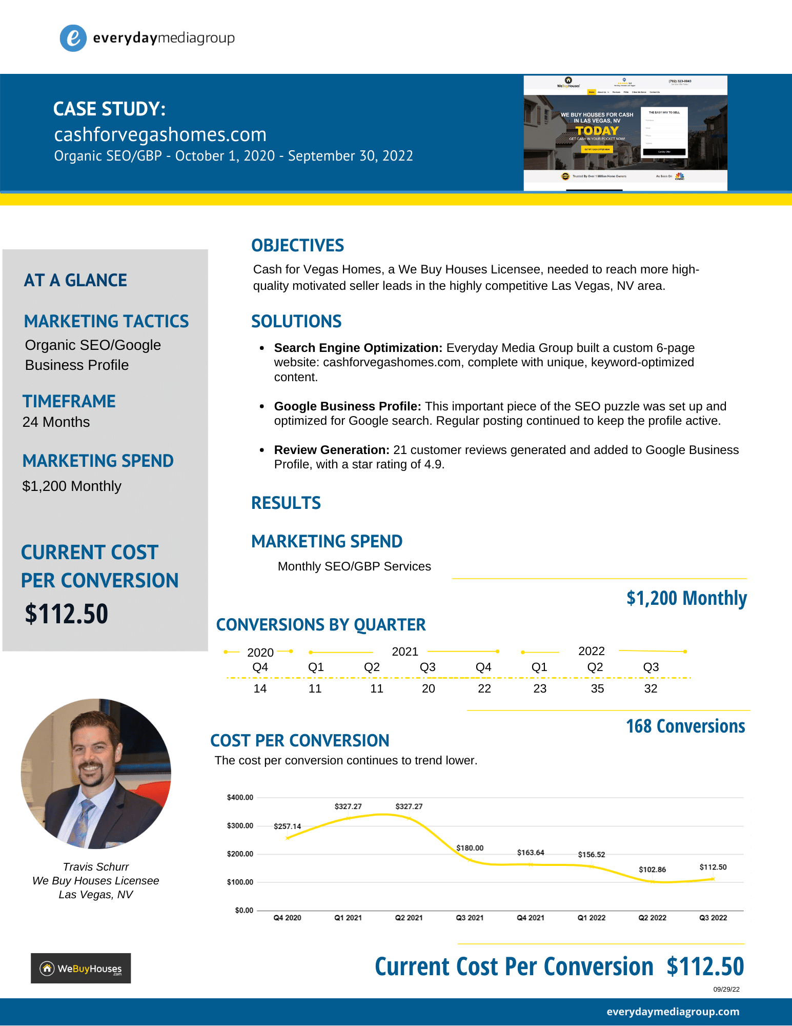 Everyday Media Group client case study