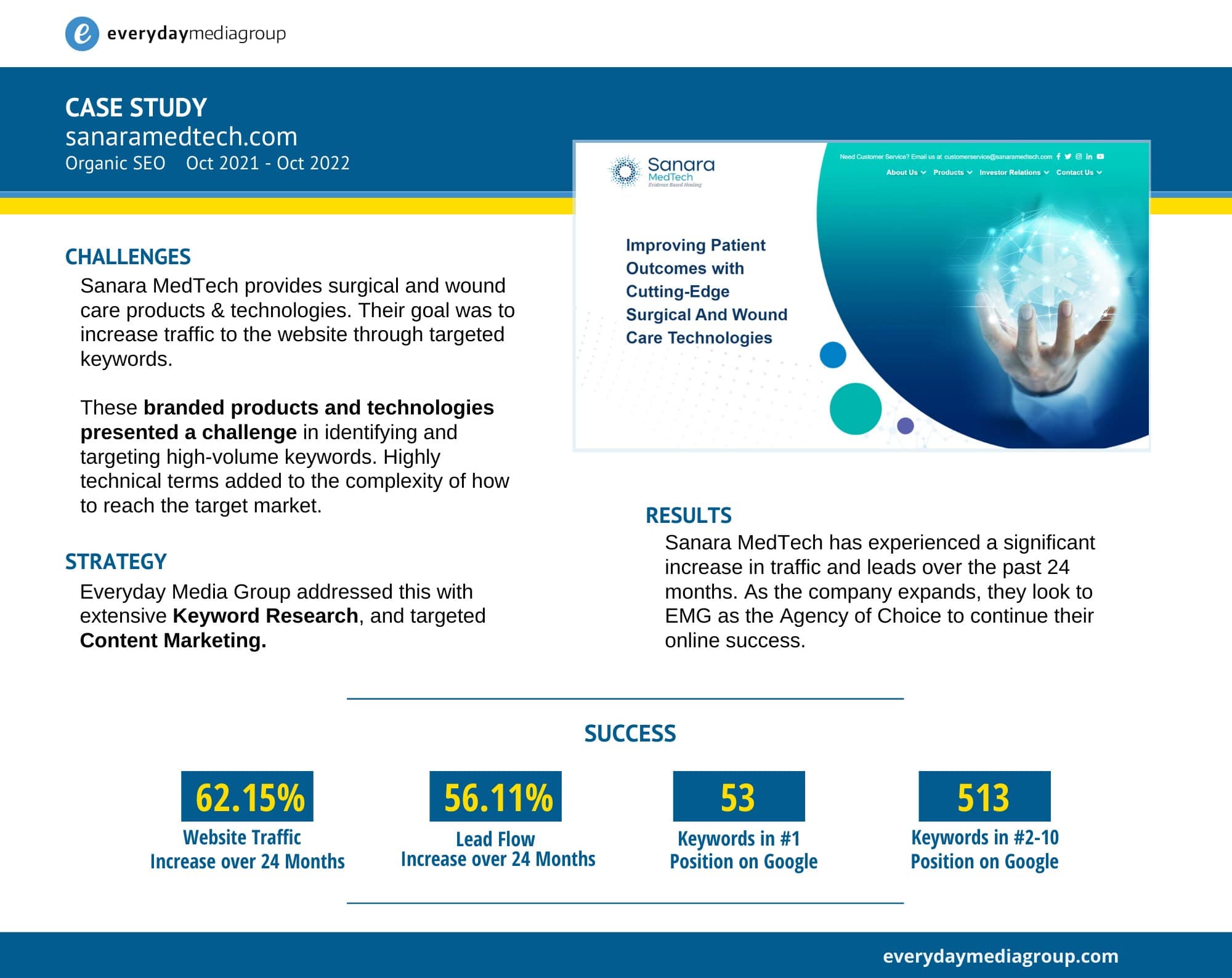 Everyday Media Group results overview case study