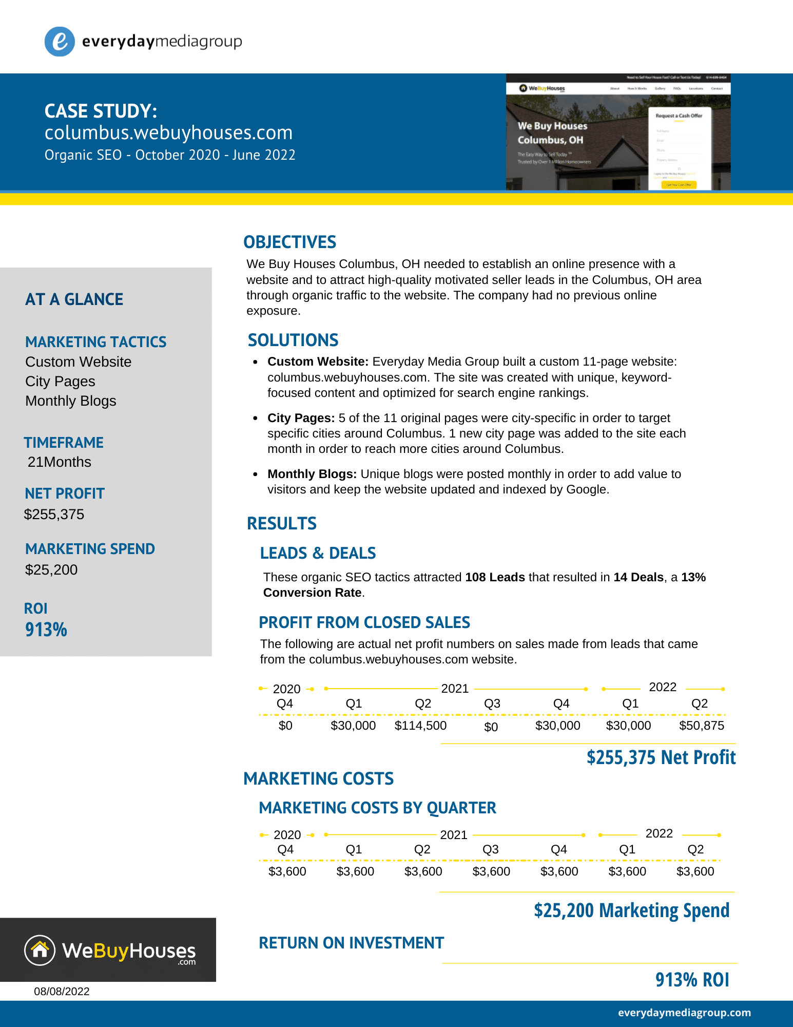 Sanara MedTech 2022 case study