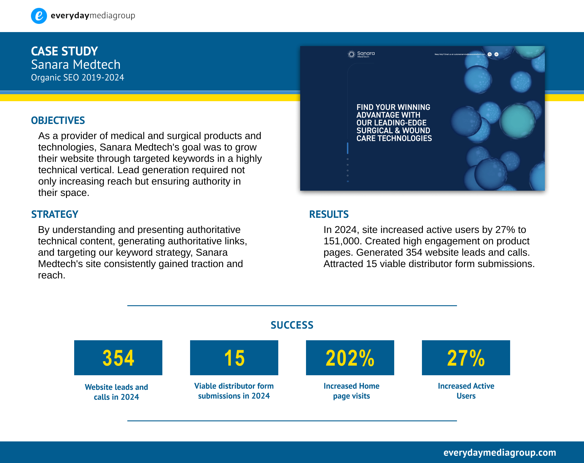 Sanara MedTech Organic SEO case study