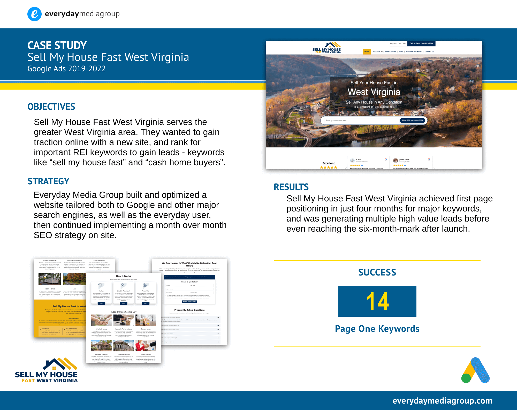 Sell My House Fast West Virginia case study