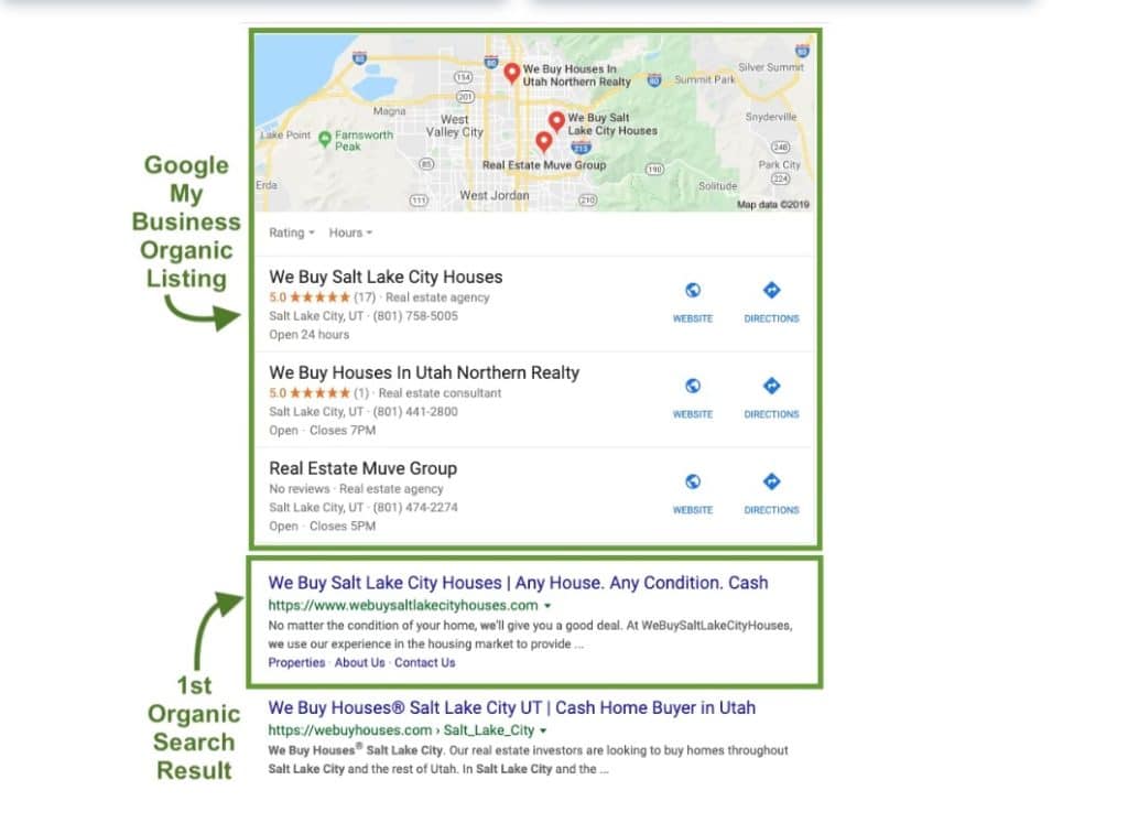 real estate investor marketing strategy, SERP
