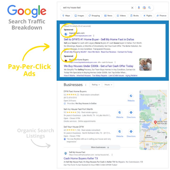 Pay-Per-Click Ad Location on Google Search