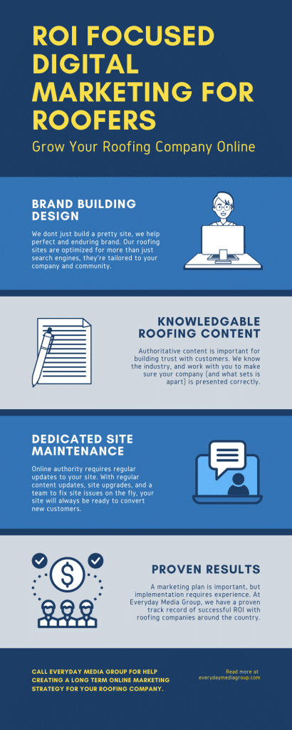 roi focused digital marketing for roofers
