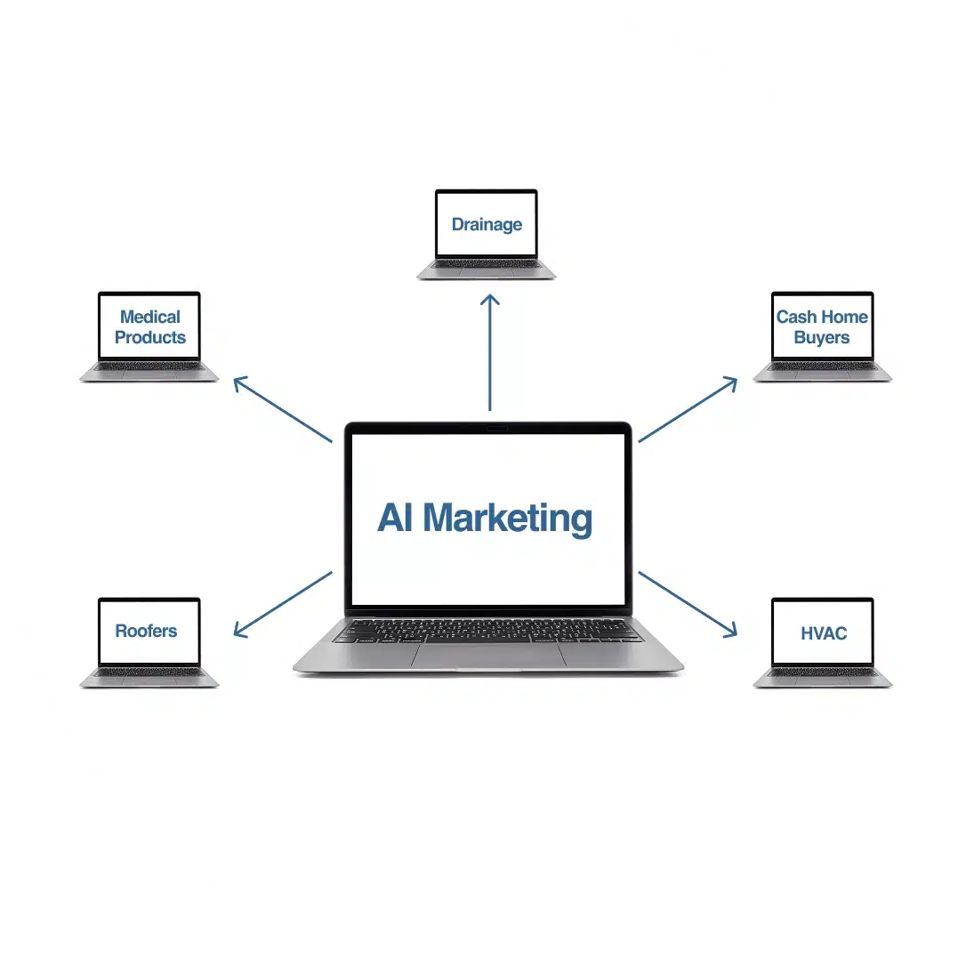 AI Marketing